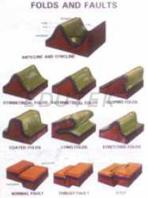 FOLDS and FAULTS